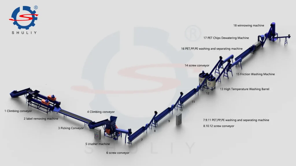 Shuliy 3T PET Bottle Washing And Granulating Line