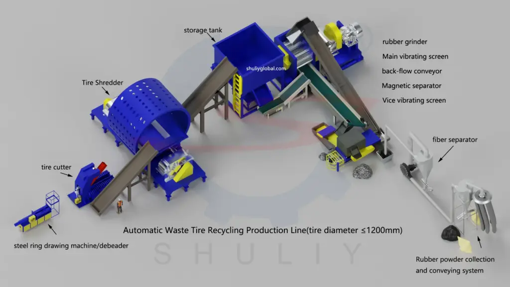 Ligne de recyclage de pneus entièrement automatique -1