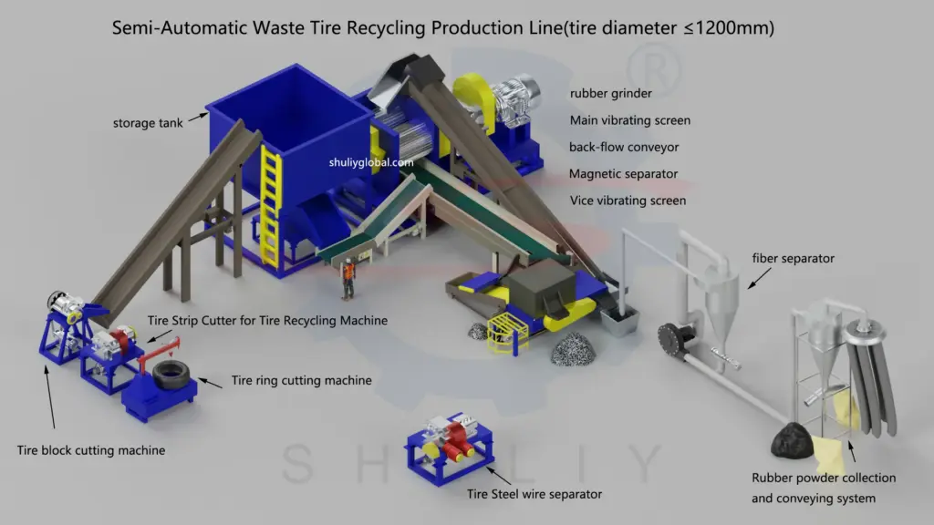 Ligne de recyclage de pneus semi-automatique -2
