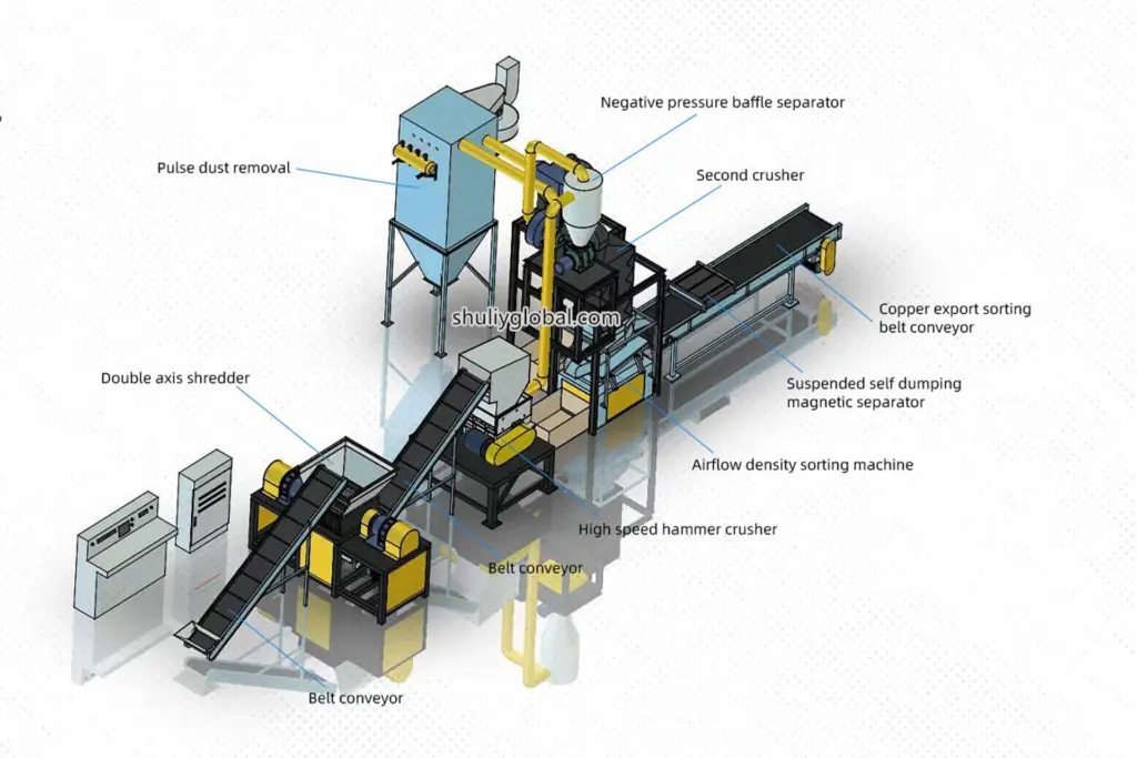 Diagramme 3D d'une ligne de recyclage de cuivre et d'aluminium